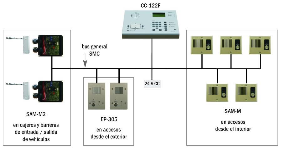 Audio Intercomunicadores de uso general EP-305 / EP-305V Acabado metálico antivándalo,