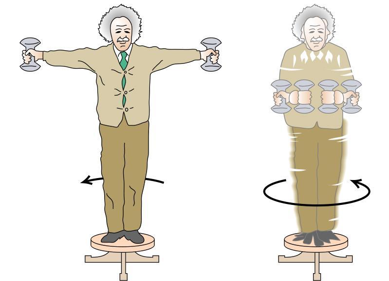 Una persona se para en el centro de una mesa giratoria con los brazos extendidos horizontalmente y una pesa de 5.0 kg en cada mano.