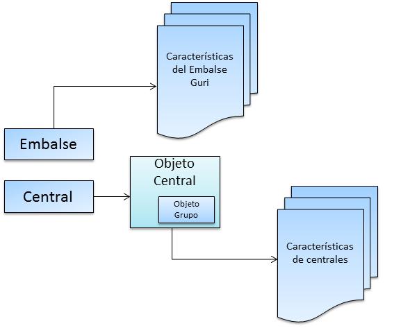 Velásquez Fernández et H., al., Modelado, Modelo y simulación Simulación y diseño Energética de un banco de las de Centrales pruebas aplicado Hidroeléctricas a un controlador de ciclos. 2.1.