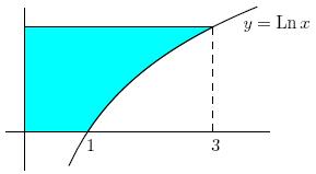 IES Padr Povda (Guadi) a) (5 puntos) Eprsa I aplicando l cambio d variabl b) (5 puntos) Calcula l valor d I t + = 58 (6-M;Jun-B-) (5 puntos) El ára dl rcinto limitado por las curvas d cuacions y = a,