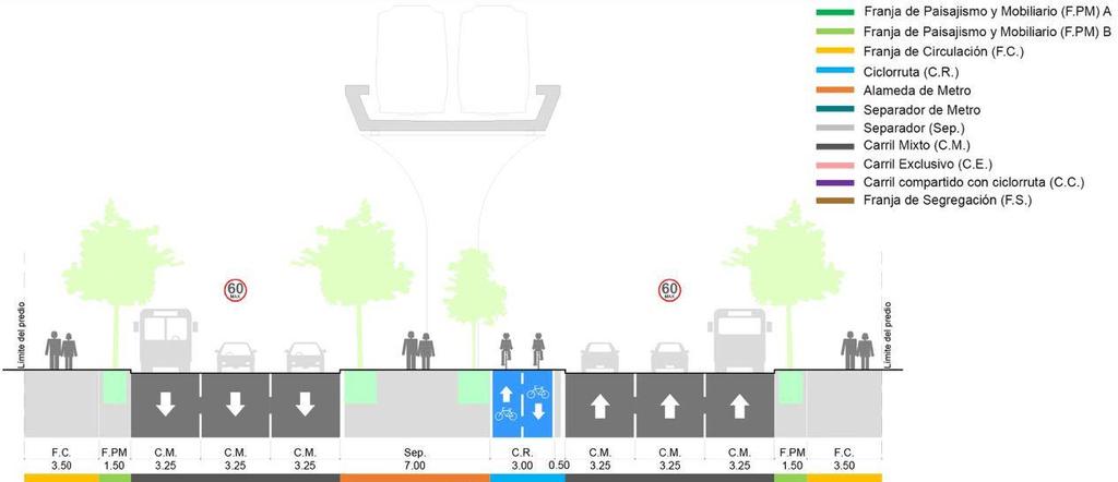 Integración de modos de transporte Primera Línea del Metro de Bogotá PLMB Integración con la bicicleta El modo bicicleta es sostenible y sus distancias naturales se complementan con el modo metro.