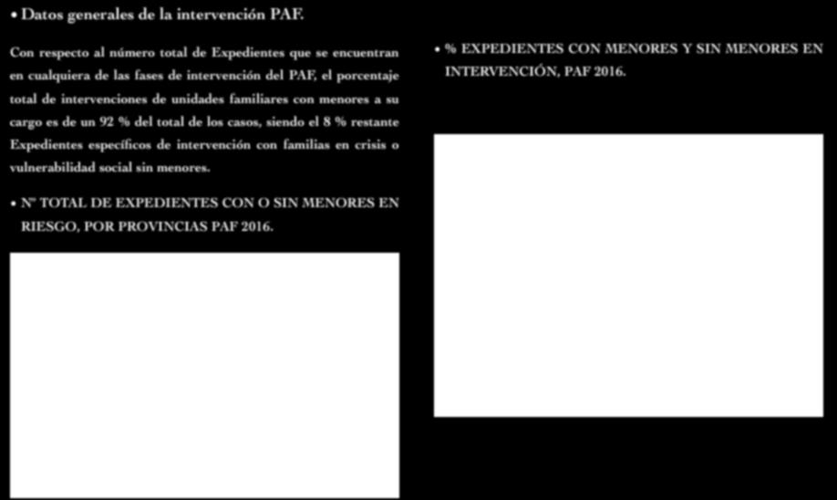 Datos generales de la intervención PAF.