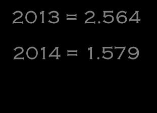 0 2013 = 2.564 2014 = 1.