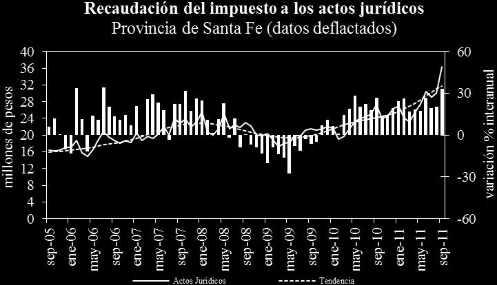 Esquema Ahorro-Inversión-Financiamiento Provincia de Córdoba - Millones de pesos Concepto Ene-jun`11 Ene-jun`10 Diferencia Recursos corrientes 9.724,6 7.330,2 2.394,4 Erogaciones corrientes 8.756,5 6.