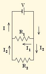 Asociación de resistencias II Resistencias en paralelo Dos resistencias están conectadas en paralelo si están sometidas a la misma diferencia de potencial Si están sometidas a la misma tensión: V= I