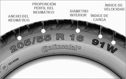 3. CHASIS Llantas y neumáticos Delantero y modelo de la llanta Diámetro llanta (pulgadas) Ancho llanta (pulgadas)