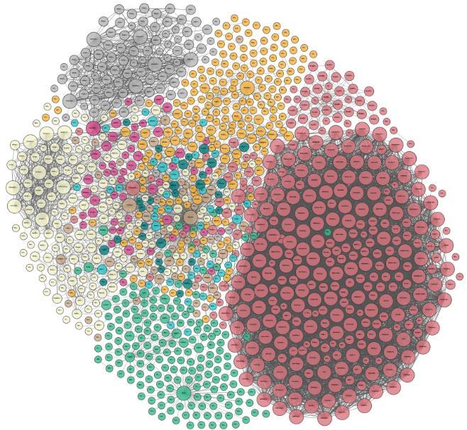 RDF y Linked Data Grandes círculos con millones de tripletas Líneas más gruesas