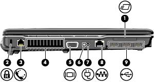 Componente (1) Ranura para ExpressCard Admite ExpressCard opcionales. (2) Ranura para cable de seguridad Conecta un cable de seguridad opcional al equipo.