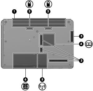 Componentes de la parte inferior Componente (1) Compartimento de la batería Contiene la batería. (2) Pestillos de liberación de la batería (2) Liberan la batería de su compartimento.