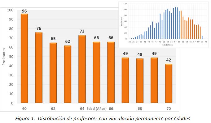 Normativa para la regulación de reconocimiento honorífico al personal docente jubilado de la Universidad Politécnica de Madrid (Aprobada en Consejo de Gobierno el 28 de septiembre de 2017) La figura