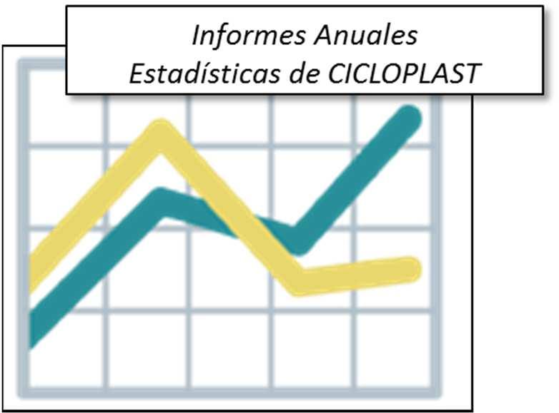 CICLOPLAST REFERENTE en ESTADÍSTICAS A nivel nacional (Mº M. Ambiente y M. Ambde C.