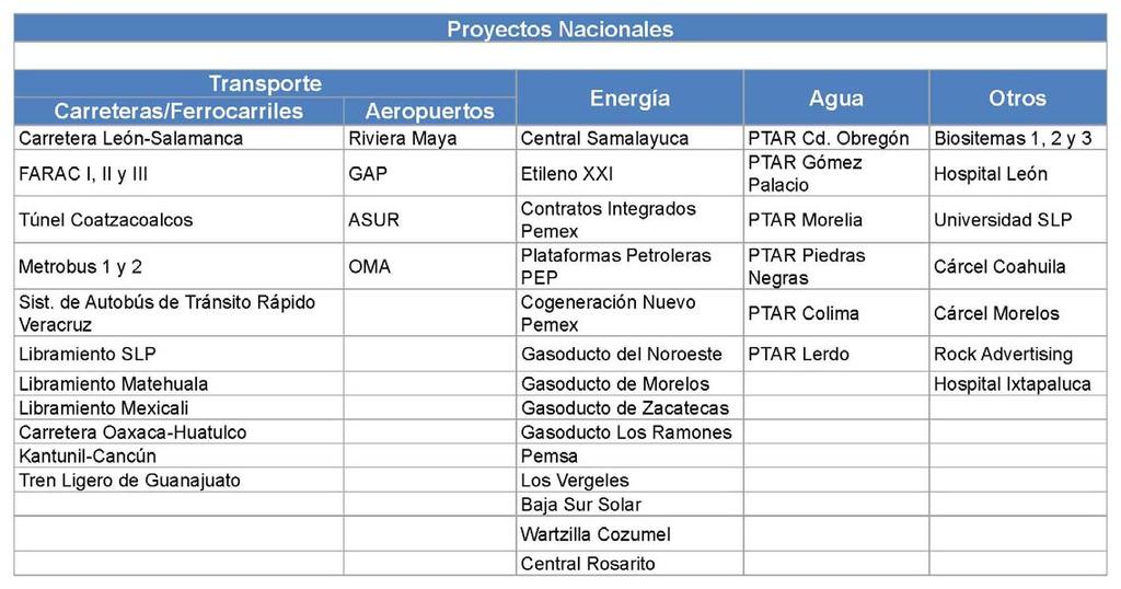 Asimismo, los integrantes de MIP han sido miembros de diversos Consejos de Administración de algunas de las más importantes empresas públicas y privadas en México, en los sectores de energía e
