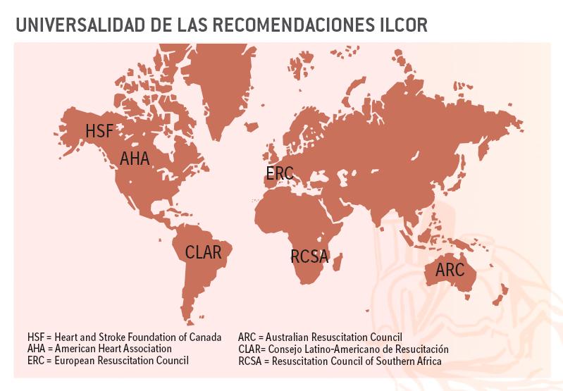 2010 2010: Recomendaciones ILCOR,AHA Y ERC