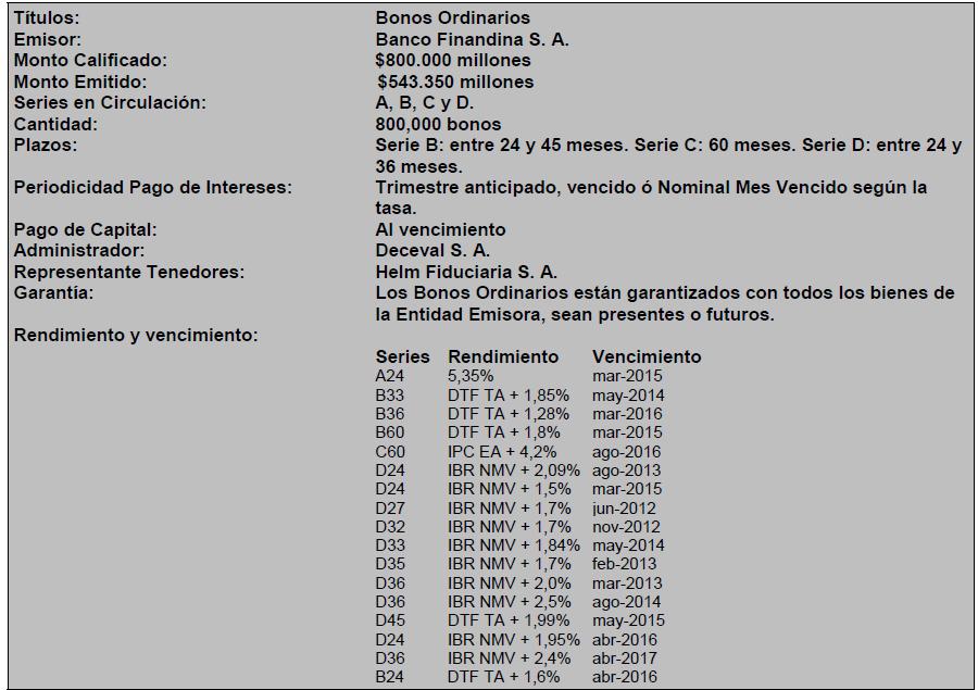 INFORME DE REPRESENTACIÓN LEGAL DE TENEDORES DE BONOS (01/07/2015 31/12/2015) BANCO FINANDINA S.A. BONOS ORDINARIOS CUPO GLOBAL $800.
