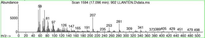 La cromatografía de gases asociada a la espectroscopia de masas del extracto Plantago major (llantén) de manejo agrícola: Con un tiempo de retención de 15.910min y un área porcentual relativa 12.
