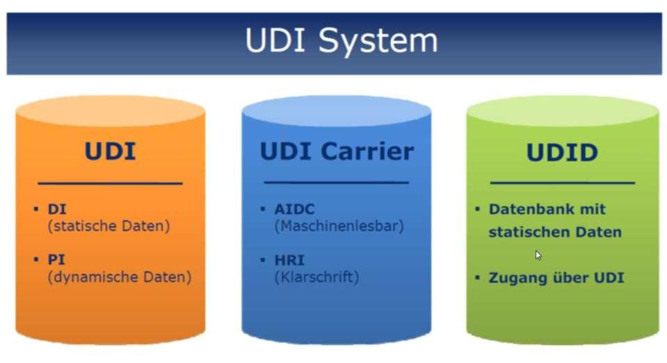 Resumen del sistema UDI Source: GS1