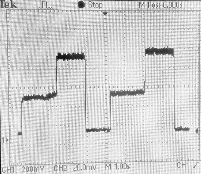 Figura 105: Comparación de la señal del osciloscopio simulando movimiento de 5 rpm con motor