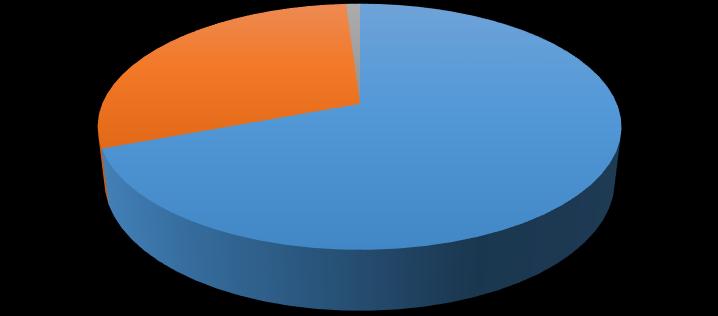 6% 3% 21% 70% ITSA Gobernacion del Atlántico Distrito de Bquilla Institución de Educación Pregunta: Cuál es su nivel de satisfacción con respecto a la jornada de