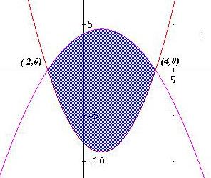 1. Calcular f(x) lím x 4 g(x) 2.