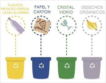Regulados por Real Decreto 1481/2001, de 27 de diciembre, por el que se regula la eliminación de residuos