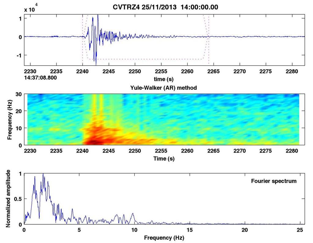 Figura 9: Evento tipo híbrido registrado el día 25 de noviembre de 2013, a las 14:37 horas UTC (Estación CVTR).