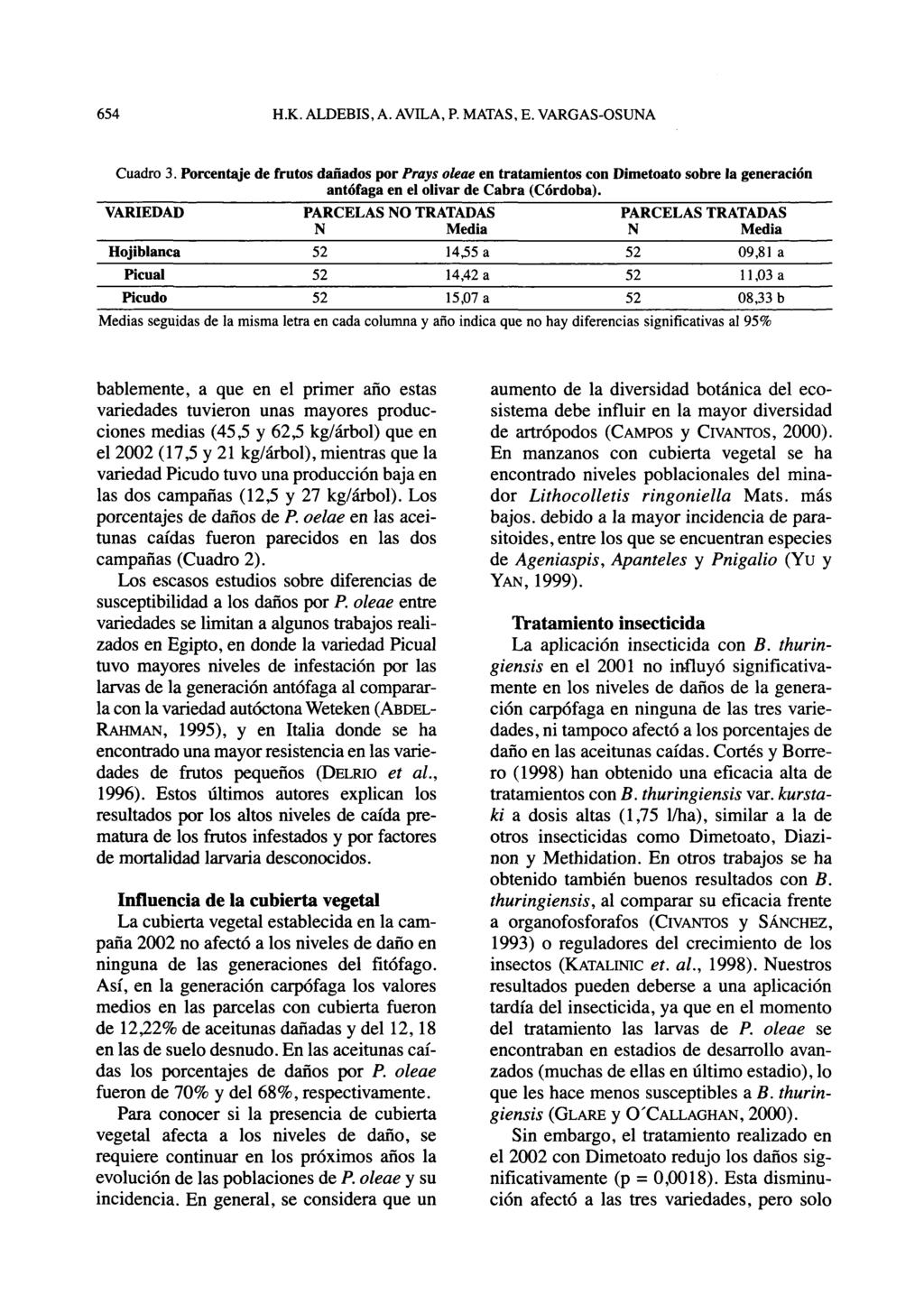 Cuadro 3. Porcentaje de frutos dañados por Prays oleae en tratamientos con Dimetoato sobre la generación antófaga en el olivar de Cabra (Córdoba).