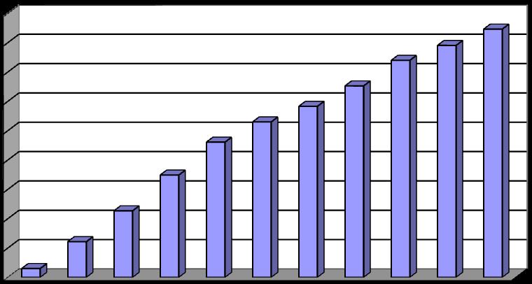 Número de participantes UNIVERSIDAD ESPECIALIZADA DE LAS AMÉRICAS DIMENSIÓN: PROGRAMA DE DIPLOMADOS PERÍODO: 2002-2010 Datos e Indicadores : DIPLOMADOS DIPLOMADOS A NIVEL NACIONAL SEGÚN EL NÚMERO DE