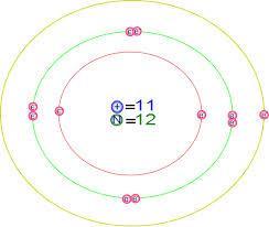 P3-TEMA 6 Modelos Atómicos 42.-En que consiste el modelo atómico de Bohr.: 43.-Menciona las partículas del átomo de Bohr y su carga correspondiente. 44.