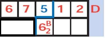 b) Quan aquesta és la 6a falta i el jugador està a la banqueta S indicarà de la mateixa manera que una falta desqualificant d un jugador a pista i a més se li carregarà una falta a la banqueta que s