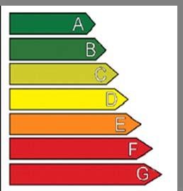 Esquema de la Certificación Calificación energética y requisitos mínimos (CTE).