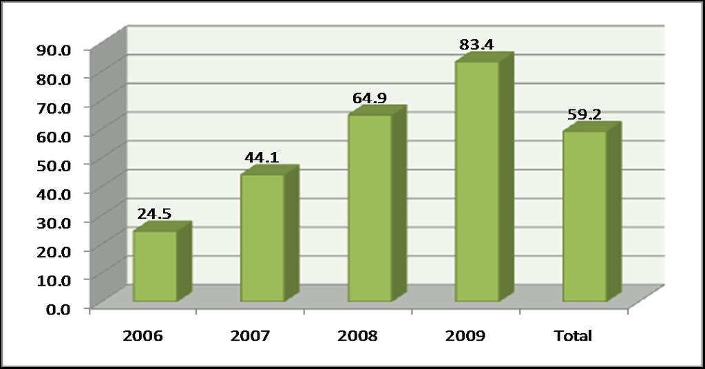 Porcentaje de asegurados de SeNaSa que pertenecían a otro seguro, según año La mayoría de los entrevistados y afiliados