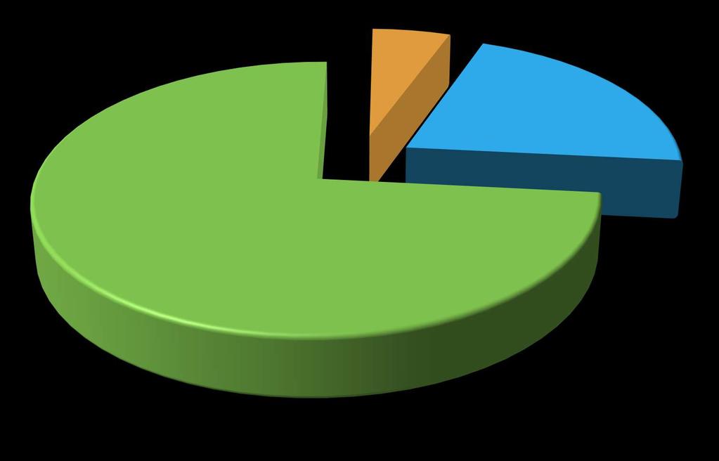Distribución de las Sentencias Recogidas en 2016 según fallo de los