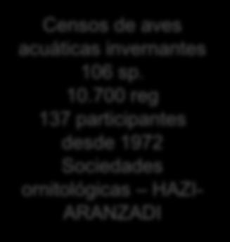 desde 2005 Sociedades ornitológicas HAZI- ARANZADI