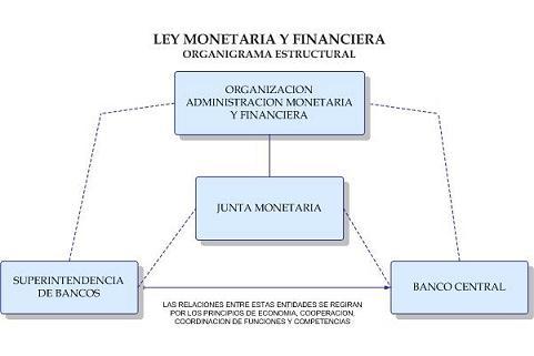 Entorno Regulatorio Junta Monetaria Banco Central Superintendencia de Bancos