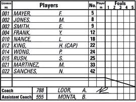 B.3.4 En la parte inferior del espacio destinado a cada equipo, el anotador inscribirá (en LETRAS MAYÚSCULAS) los nombres del entrenador y del ayudante de entrenador. B.