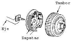 El dispositivo de frenado se compone de un mando, de una transmisión y del freno propiamente dicho Los frenos más utilizados son: Tipos de frenos Mecánicos Eléctricos De Zapata De disco - De zapata
