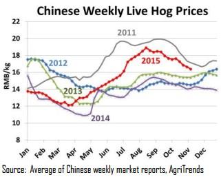 Pág. 5 Nota del Mercado Internacional de la Carne de Cerdo BRECHA EN EL MERCADO DE CERDOS DE CHINA?