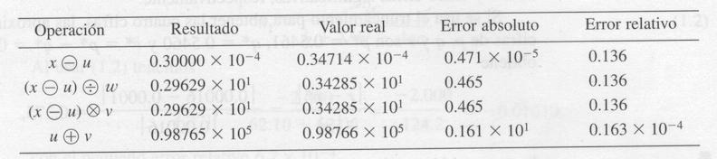 sea u = 0.714251, v = 98765.9 y w = 0.