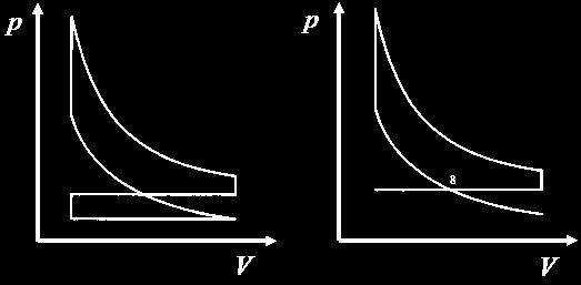 Proceso de admisión (I): Aumento de la sección de paso en válvulas (evitar condiciones sónicas y caída de presión) Optimización del diagrama de distribución Optimización de la línea de admisión: