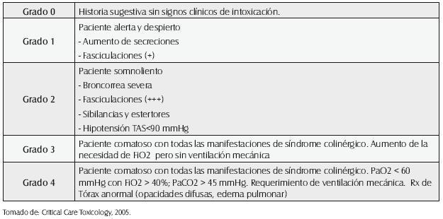 CLASIFICACIÓN CHRISTOPHER P. HOLSTEGE, MD*, HEATHER A.