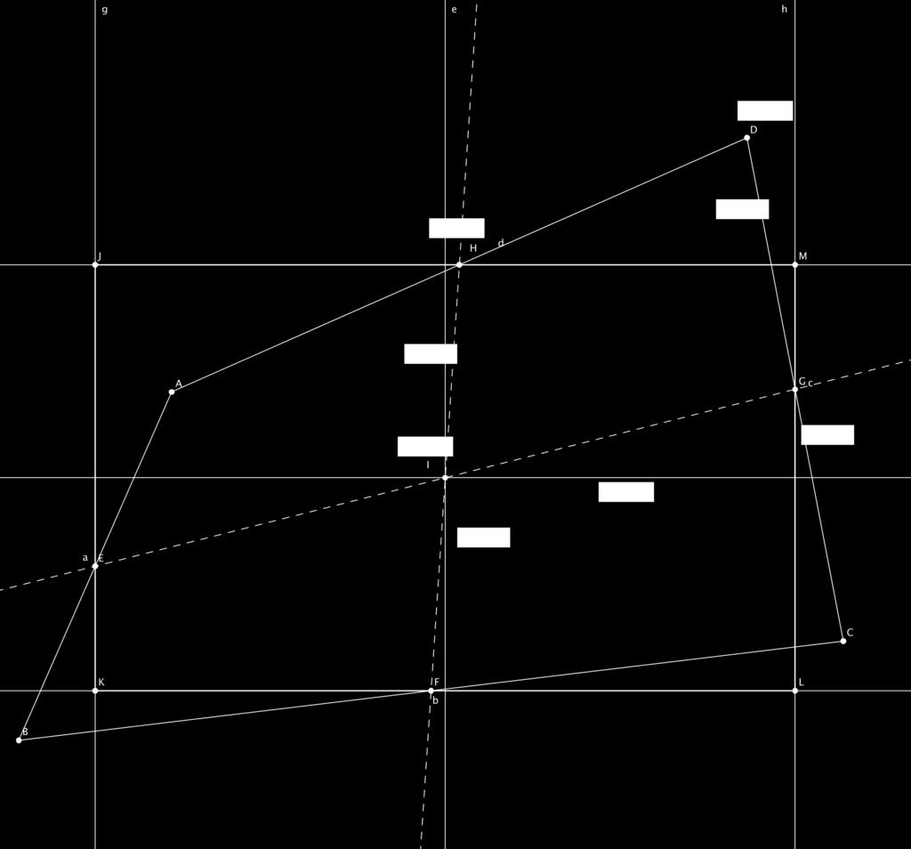 Un marco teórico Medidas geométricas y mallas convexas Problemas pendientes Funcional cuasi-armónico Control de la forma
