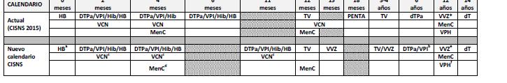 Nuevos acuerdos nacionales (2) Cambio en las pautas de primovacunación con vacunas hexavalentes (DTPa-PI-Hib-HB) Documento del GT de Revisión del Calendario de Vacunación 2015