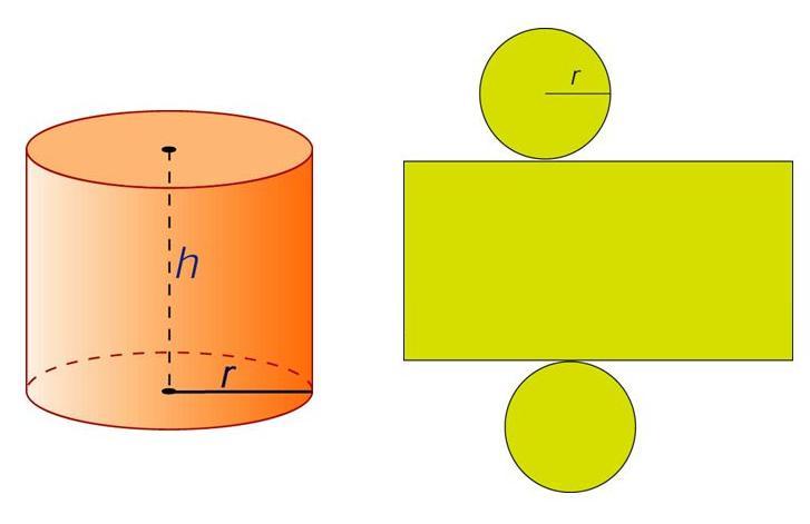 Distinguimos la superficie lateral y dos bases que son dos círculos iguales. El radio de estos círculos es el del cilindro.