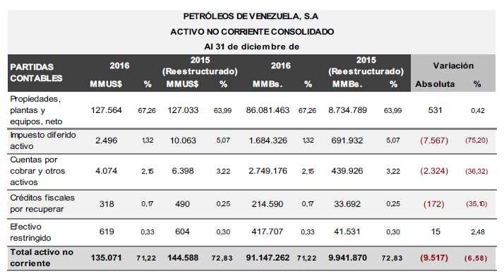 de Desarrollo Económico y Social de la Nación 2013-2019, del Ejecutivo Nacional, publicada en la Gaceta Oficial de la República de Venezuela N 6.