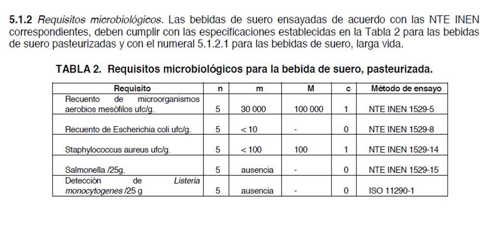 MICROORGANISMOS AEROBIOS Y MESÓFILOS Aerobios Mesófilos DIAS T1 T2