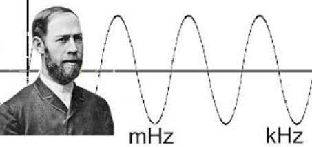 Señales Y el físico alemán Heinrich Rudolf Hertz, en 1887, demostró que la electricidad puede transmitirse en forma de ondas electromagnéticas.