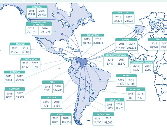 Tendencias actuales regionales: extra-continentales y extra-regionales y venezolanos Migración Venezolana Entre el 2015 y el 2018 en Sudamérica se han otorgado más de