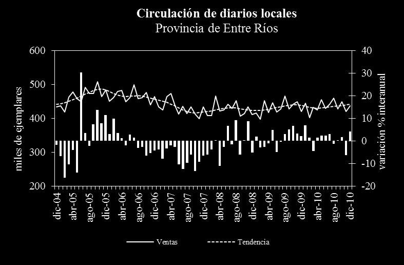 Circulación de Diarios Las ventas totales de diarios en el año 2010 en Santa Fe y en Córdoba no pueden compararse directamente con las habidas el año anterior por haberse incorporado en distintos