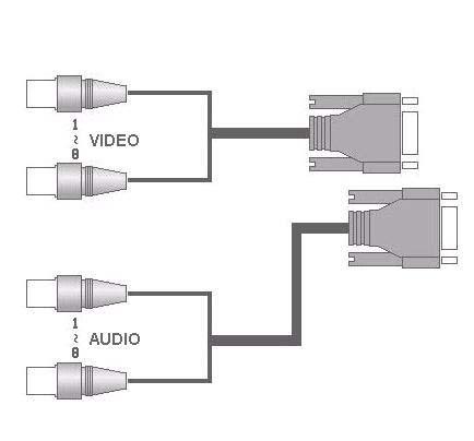 3) Conectar el cable pigtail de audio 1~8 ch. en el conector inferior.