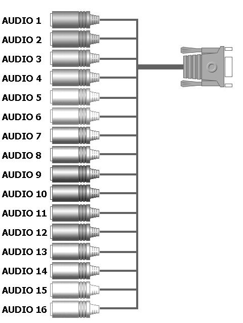 5-2-2 Cable Pigtail de 16 ch de Audio y Vídeo Cable Pigtail de Video Cable Pigtail de Audio 1 ~ 4 : BNC Azul 1, 9 :